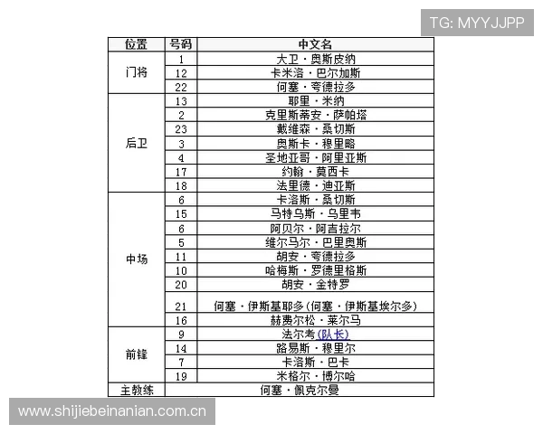 世界杯哥伦比亚葡萄牙比赛半全场比分走势及关键战术分析报告